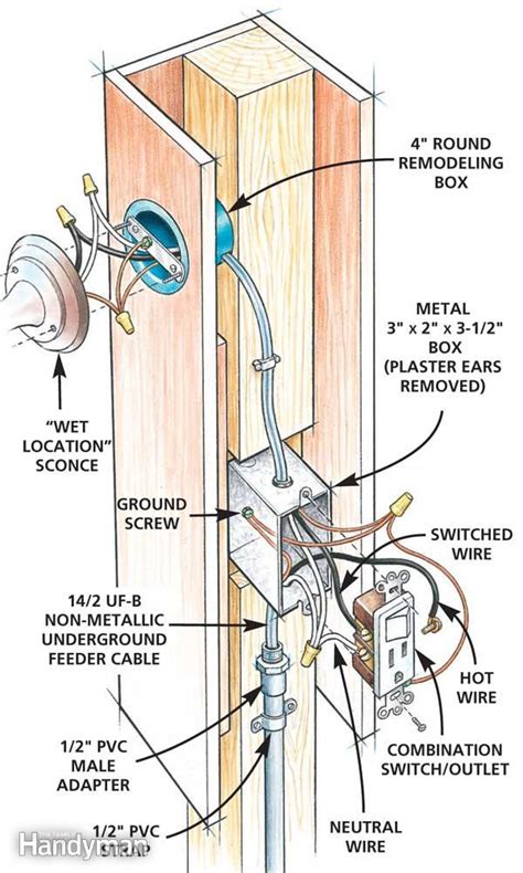 outdoor wiring regulations